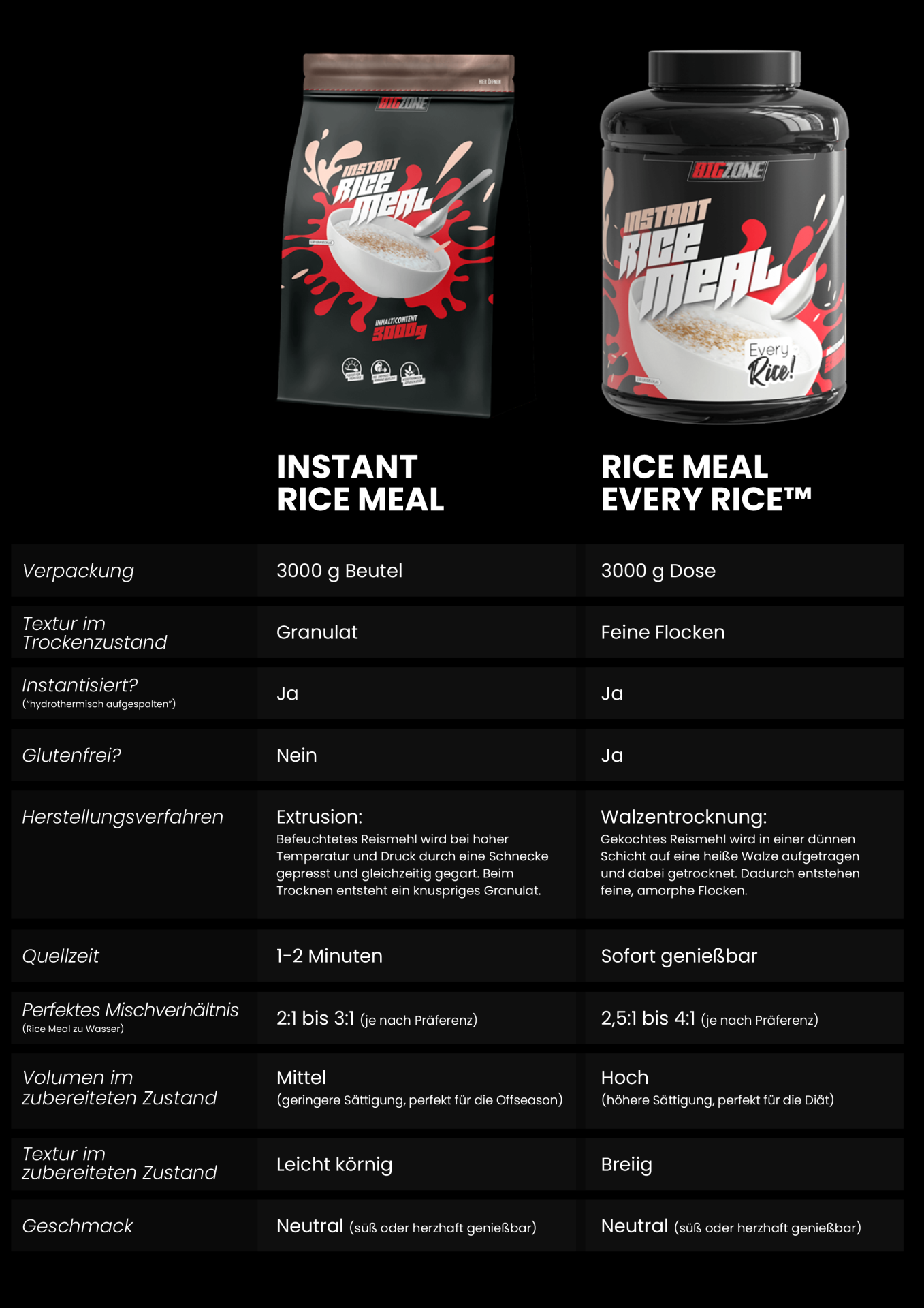Big Zone Instant Rice Meal Every RiceTM - 3000g