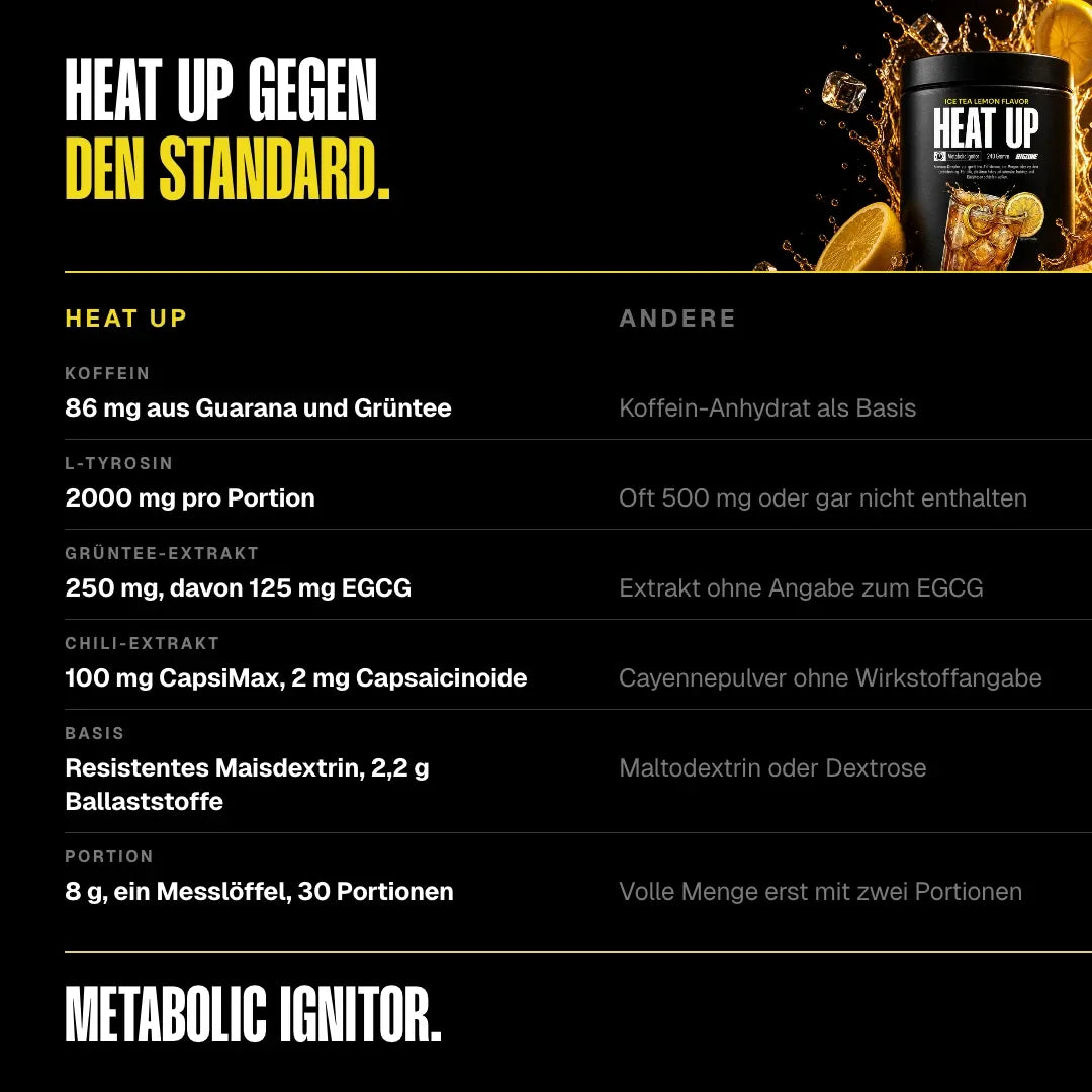 Big Zone Heat Up 240g Dose