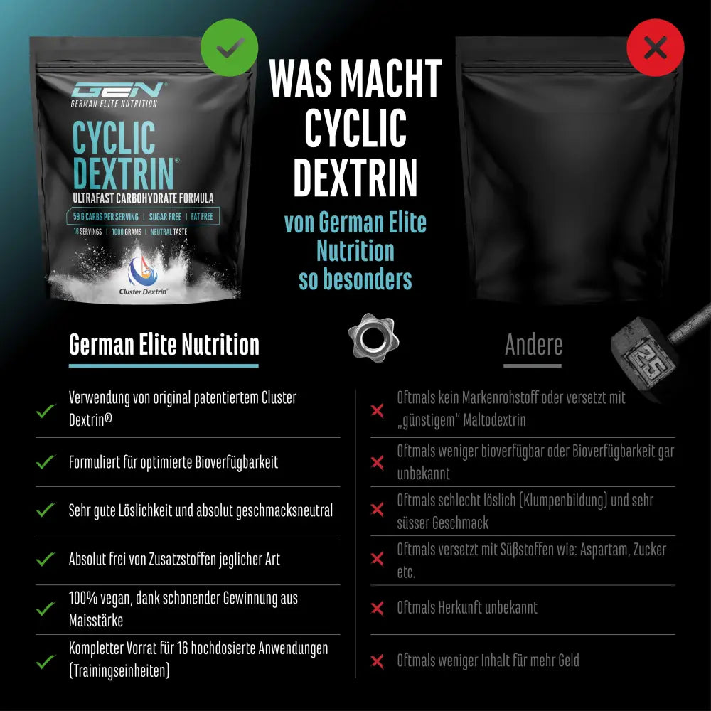GEN Cyclic - Cluster Dextrin - 1000g