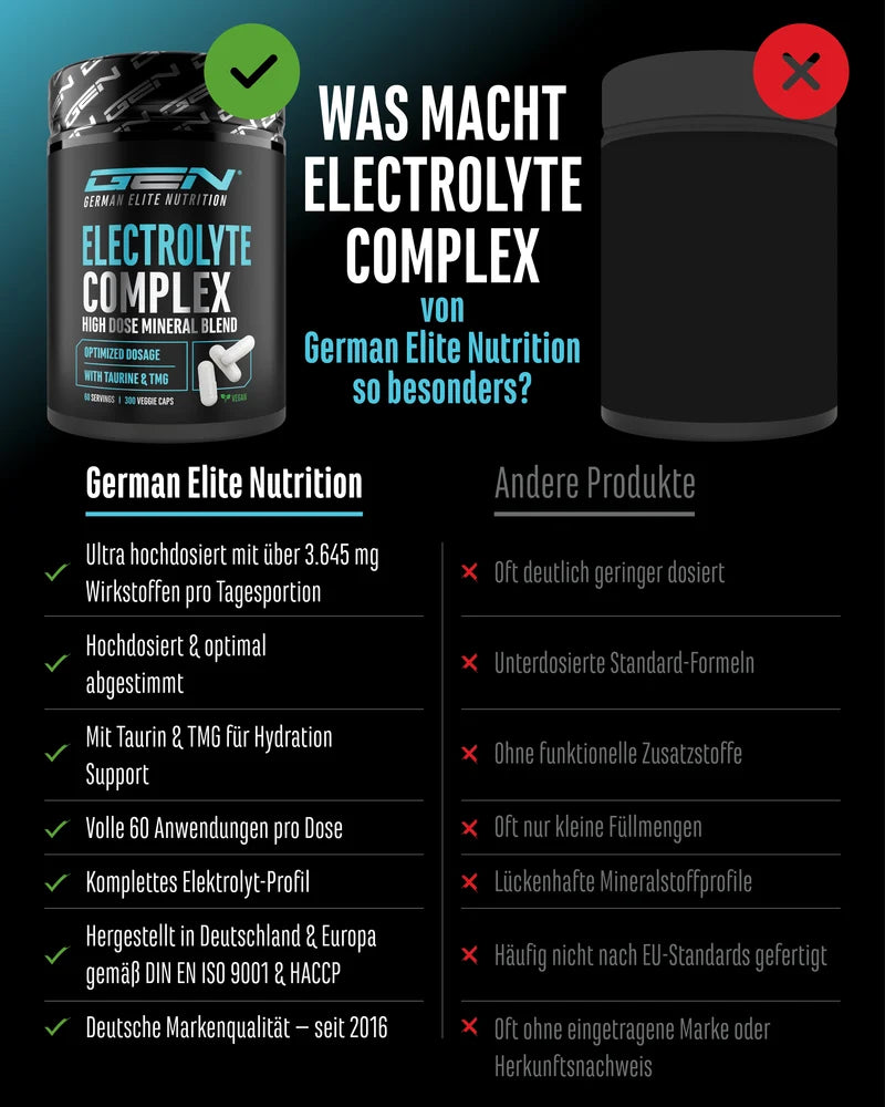 Elektrolyte Komplex Plus 300 Caps