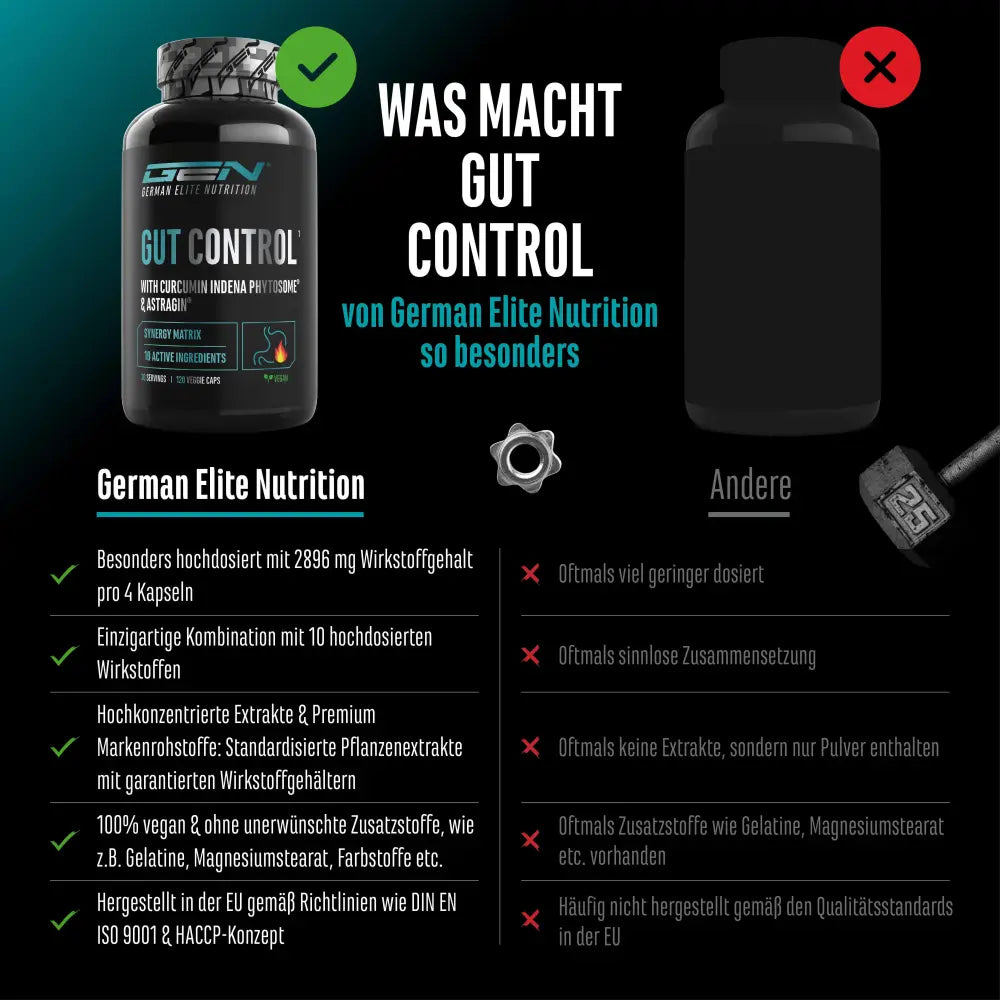 GEN Gut Control, 120 Kapseln
