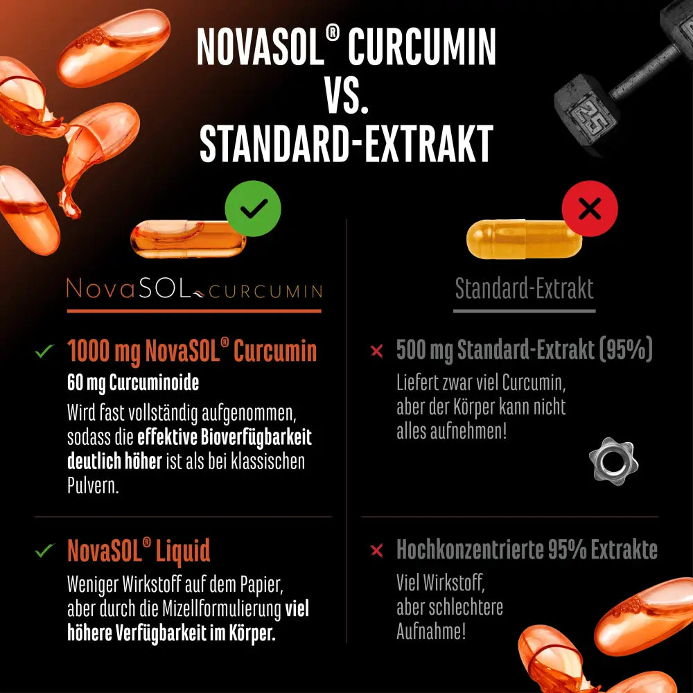 GEN Curcuma NovaSol® - 500mg , 120 Kapseln