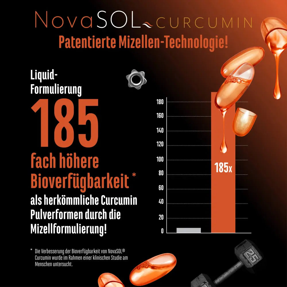 GEN Curcuma NovaSol® - 500mg , 120 Kapseln